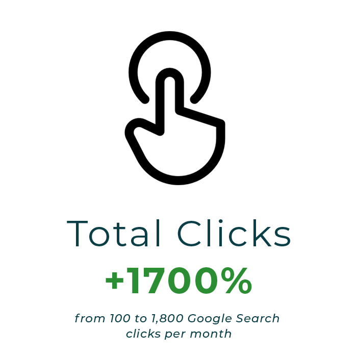 seo-total-clicks-plus-1700-percent
